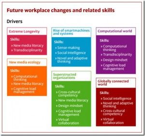 article-the-new-workplace-and-the-skills-needed-for-2020-chart_thumb